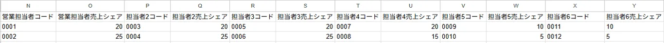 インポートファイル記入例(ZAC基本情報・契約)
