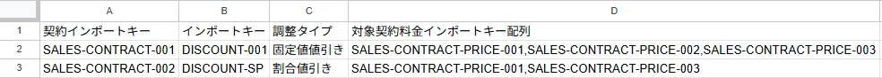 インポートファイル記入例(基本情報・契約料金調整)